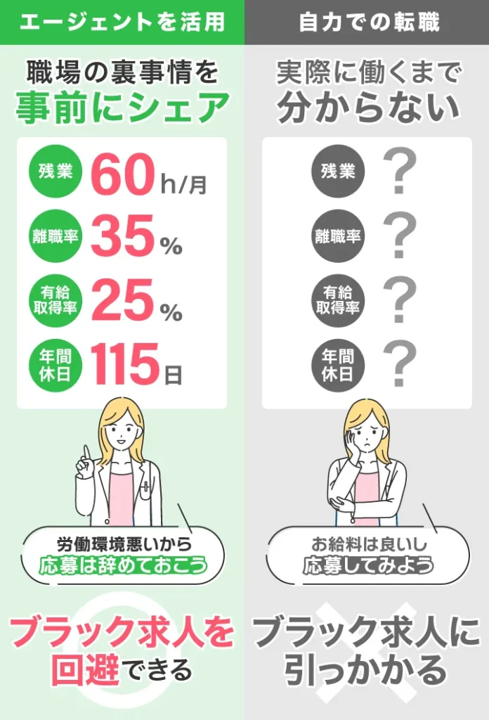 薬剤師の職場内情が分かる