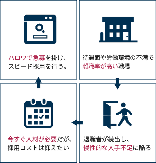 ハローワークの薬剤師求人